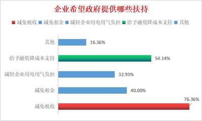 新冠肺炎疫情对日用杂品企业影响的调查报告